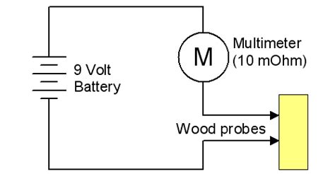 moisture meter high resistance schematic|wood moisture meter resistance.